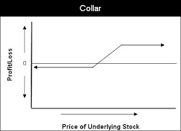 Before initiating a long strap, a trader should first identify an equity with elevated volatility prospects and a bullish expectational analysis backdrop. 10 Top Option Strategies Dummies