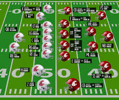 Full washington football team roster for the 2020 season including position, height, weight, birthdate, years of experience, and college. Breaking Down Every Position On Washington State S 2020 Depth Chart The Spokesman Review