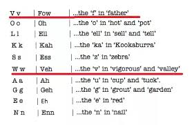 Maybe you would like to learn more about one of these? What Is The Correct Way To Pronounce Volkswagen Quora