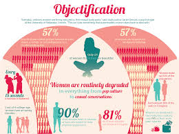 Womenobjectified Infographic Png 1709 1271 Objectification Of Women Workplace Bullying Infographic