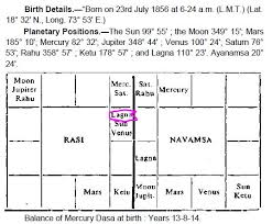 Chiranjeevis Birth Chart Tehno