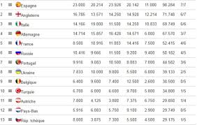 Retrouvez la cote pour le vainqueur de la ligue des champions saison 2020/21. Ligue Des Champions Le Troisieme De Ligue 1 Directement Qualifie