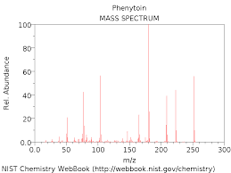 We did not find results for: Phenytoin Uses Interactions Mechanism Of Action Drugbank Online