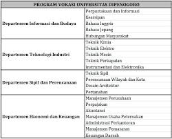 Check spelling or type a new query. Sekolah Vokasi Undip 2019 Nusagates