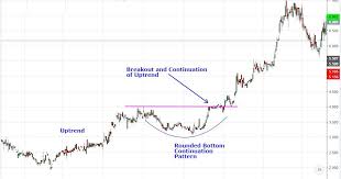 Footprint Charts Definition Chart Candlestick Chart