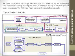 Introduction Of Cad Cam