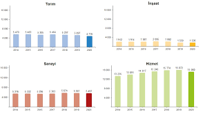 We did not find results for: Https Data Tuik Gov Tr Bulten Index P Isgucu Istatistikleri 2020 37484
