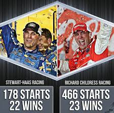 Get your team aligned with. Kevin Harvick Stats Rcr Vs Shr Nascar