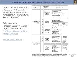 Mrp = material ressource planning (fokus auf materialbedarf bei bestimmten produktionsprogramm). Einsatz Von Anwendungssystemen Ws 2013 14 Prof Dr Herrad Schmidt Ppt Herunterladen