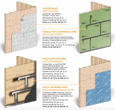 What kind of housewrap to use under stucco? Water Resistive Barriers Fine Homebuilding