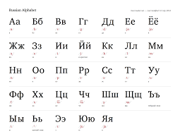 Russian Alphabet Chart Russian Alphabet Learn Russian Russian Language Learning