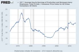 Household Income In The United States Wikipedia