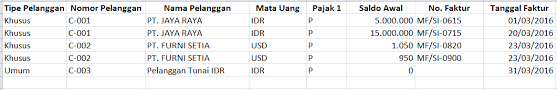 Check spelling or type a new query. Https Ilubis Files Wordpress Com 2016 03 Soal Pt Mandiri Furniture 2016 Pdf