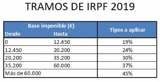Sí, los tramos irpf 2021 incorporan uno específico para las personas que cobran más de 300.000 euros al año. Tablas Irpf Tienes Que Saber Esto