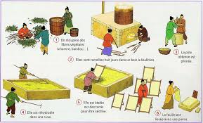 Image Activit 6 La Chine Des Han Fabrication Papier Fibre Vegetale Chine