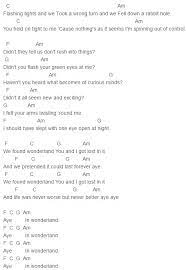 Wonderland Chords 1989 Taylor Swift Guitar Lessons Songs Guitar Chords And Lyrics Fingerstyle Guitar Lessons