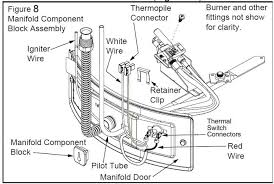 Basic Parts For Gas Water Heater
