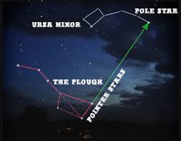 Solved] The Pole Star indicates the direction to the