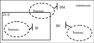 Noun project features the most diverse collection of icons and stock photos ever. Schema De Traitement Des Bureaux De Vote Download Scientific Diagram