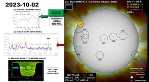 Here is the sun as of 2:00 AM on October 24, 2025. It appears that ...