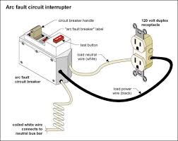Emea Europe Middle East And Africa Arc Fault Circuit Interrupter Afci Market Report 2019 Circuit Marketing Arc