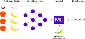 Maybe you would like to learn more about one of these? What Is Supervised Learning Neurospace