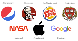 Do You Know The 7 Different Types Of Logos Branding Design Logo Word Mark Logo Company Logo Design