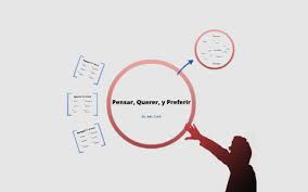 conjugation of pensar querer and preferir by joie cook on