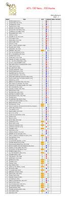 Movie Fan Here S A Checklist Of The Afi S Top 100 Movies Of All Time For You No Link Because I Put I Best Classic Movies Movies To Watch Classic Movies List