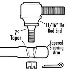 Stainless Tie Rod Drag Link Kit Plain 11 16 Tie Rod Ends Custom