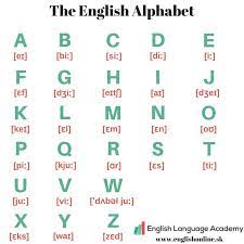 Catullus wrote a nasty little poem about arrius (h'arrius he called him), who littered his sentences with hs because he wanted to sound more . Smart Learning Alphabet Pronunciation Practice Https Www Youtube Com Watch V Sx3qnvxyykc Facebook