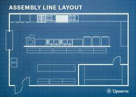 Check spelling or type a new query. Kitchen Planning 101 A Quick Study Of Kitchen Layout Design