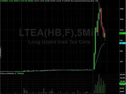 Long Island Ice Tea Corp Ltea Stock Shares Fly On