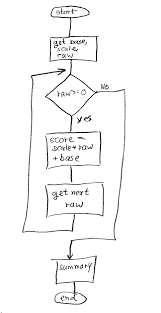 sketch of flowchart