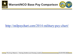 You Will Love Cw4 Pay Chart 2019