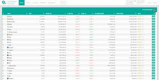 For starters, let's say that. Crypto Coin Analysis Crypto Mining Blog