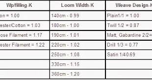 Textile Calculation Different Formula Of Textile