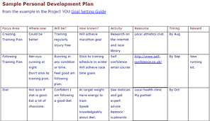 Some are free while others may these spreadsheets work with microsoft excel with macros enabled, and some work with spreadsheets make personal finance planning, tracking, and viewing much simpler than it was in the. 6 Personal Development Plan Templates Fine Word Templates