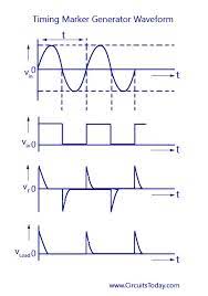 When the input voltage is positive, the. Zero Crossing Detector Circuit Diagram Working And Waveform