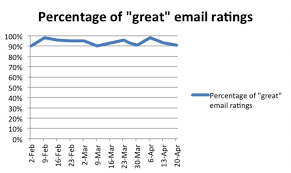 All answer keys are included to make maneuvering the middle llc 2017 real life inequalities. Direct To Consumers D2c Company Trends In Retail Cb Insights