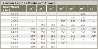 Caarbon Express Arrow Chart Related Keywords Suggestions
