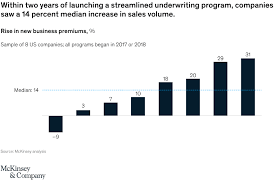 The cost of life insurance is very competitive in new zealand and the existence of price comparison websites to show quotes makes it more affordable than ever before. Covid 19 Is Reinforcing The Need For Ai In Life Insurance Mckinsey