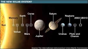 The position of the planets, moons and spacecraft are shown where they are right now. Welcome To Our 12 Planet Solar System Techrepublic