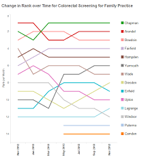Bump Charts How To Align Category Labels To R Tableau