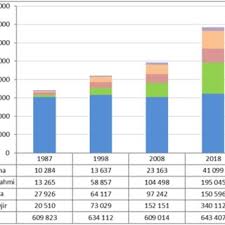 Percentage Of All Travellers In Three Groups Of Varying Bike Train Download Scientific Diagram