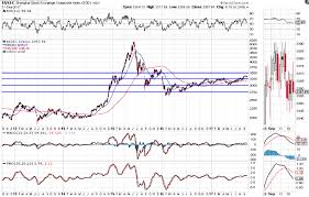 Strawberry Blondes Market Summary Shanghai Index In Weak