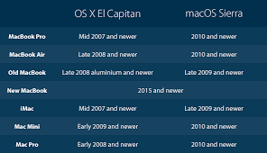 the macos sierra compatibility list
