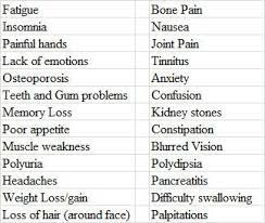 Great List Of Symptoms Parathyroid Disease Parathyroid Disease Parathyroid Symptoms Hyperparathyroidism Symptoms