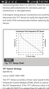 1998 2000 ls400 transmission temperature sensor clublexus