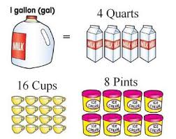 Explicit Gallon Conversions Chart Gallon To Ounces